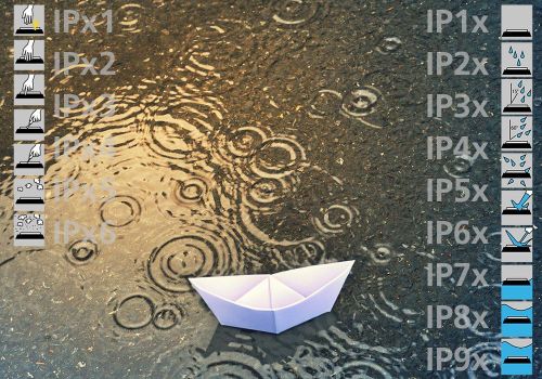 IP Schutzklassen im Vergleich